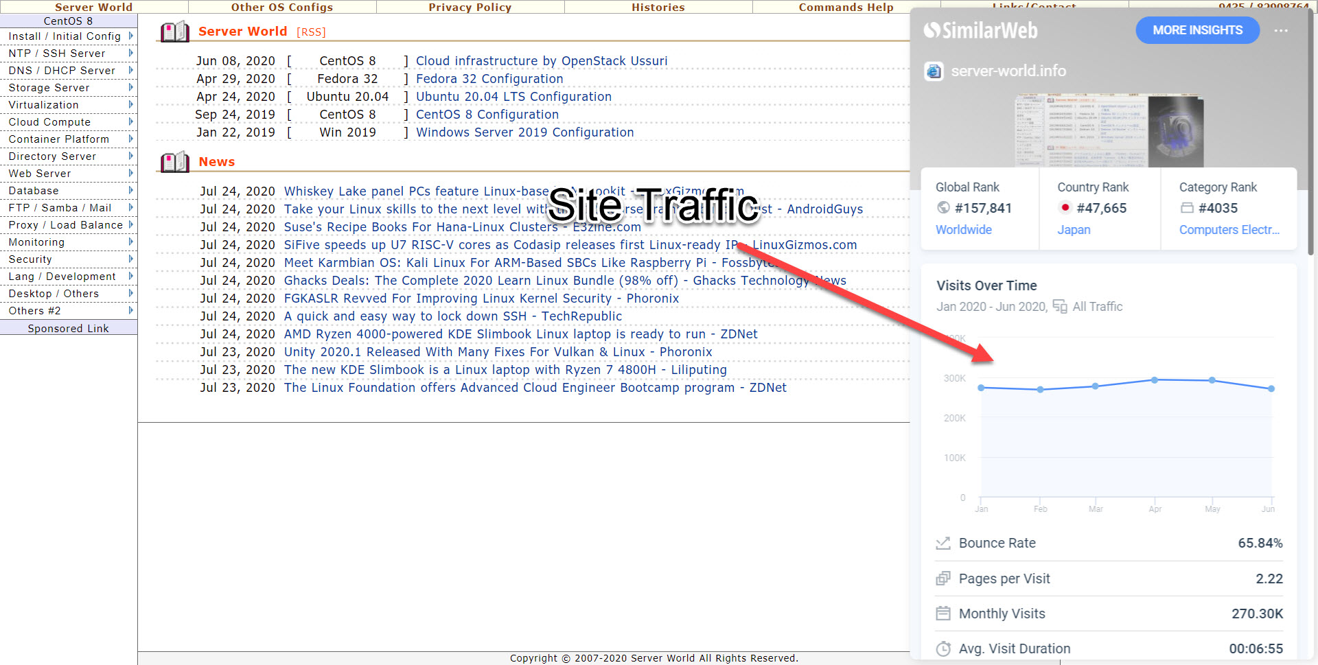 How To Setup Pretty Permalinks In Wordpress